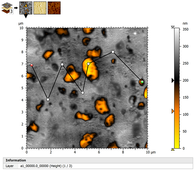 Cross-sectional profile extracted from AFM image