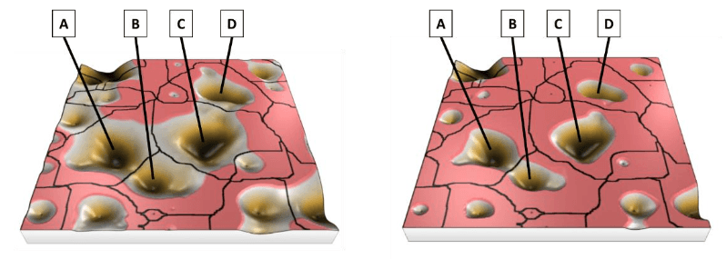 Open and closed motifs in revised ISO 25178