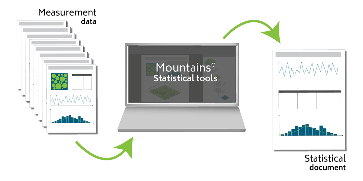 Statistical analysis with Mountains software