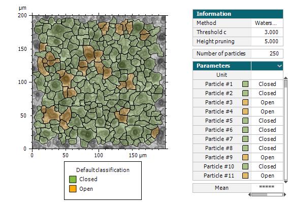 Open and closed motifs in revised ISO 25178