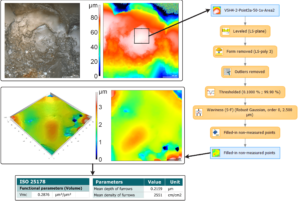 Processing Mountains workflow from a quartzite surface