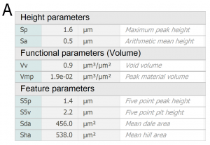 calculated parameters ISO 25178