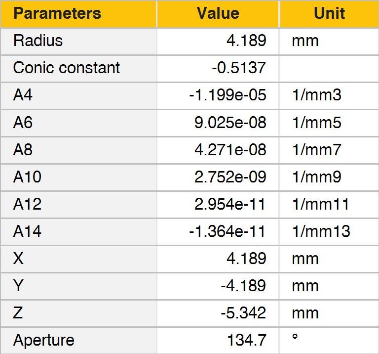 What’s new in version 10? Digital Surf